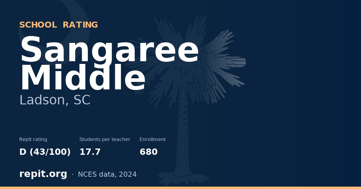 Sangaree Middle, Ladson, SC — Repit school rating D (43/100)