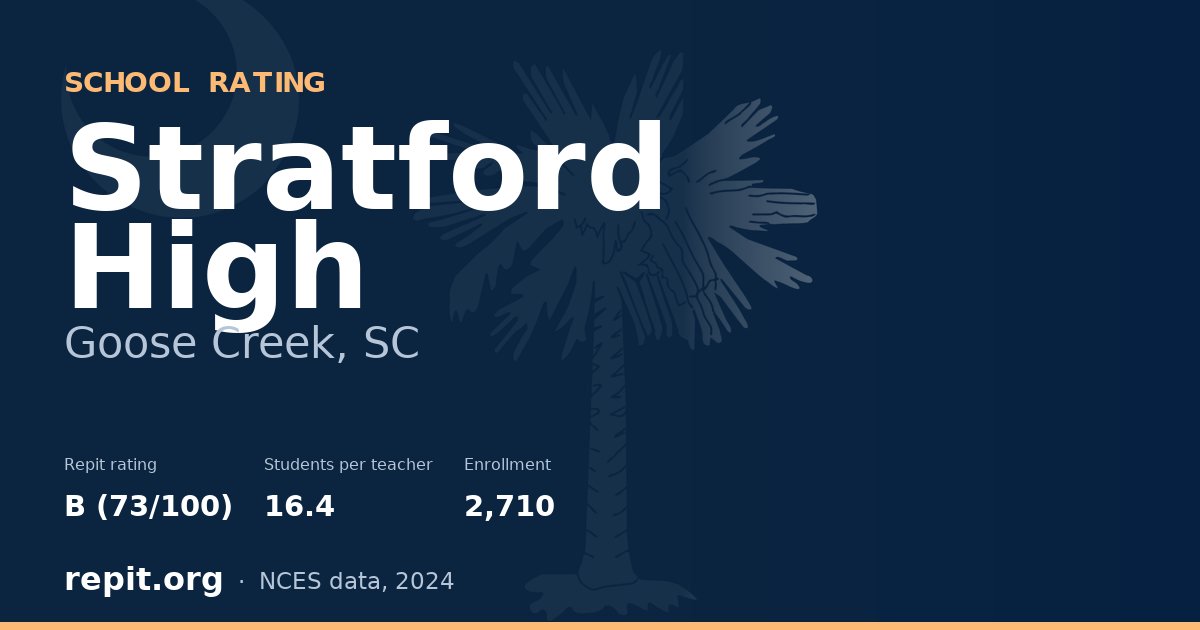 Stratford High, Goose Creek, SC — Repit school rating B (73/100)