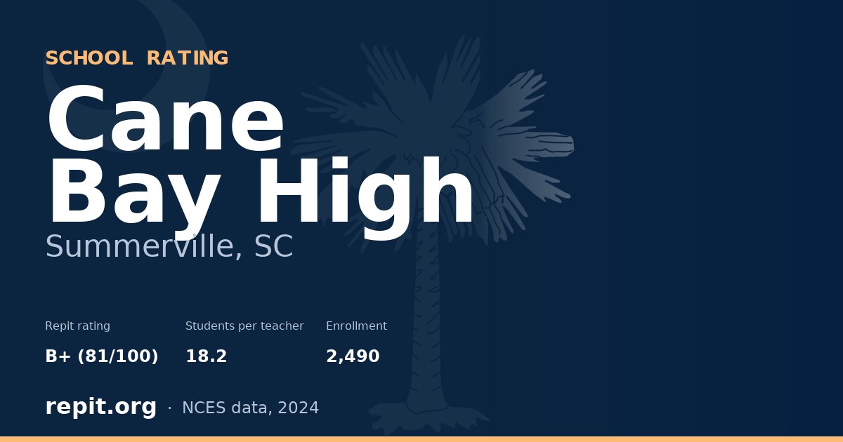 Cane Bay High, Summerville, SC — Repit school rating B+ (81/100)
