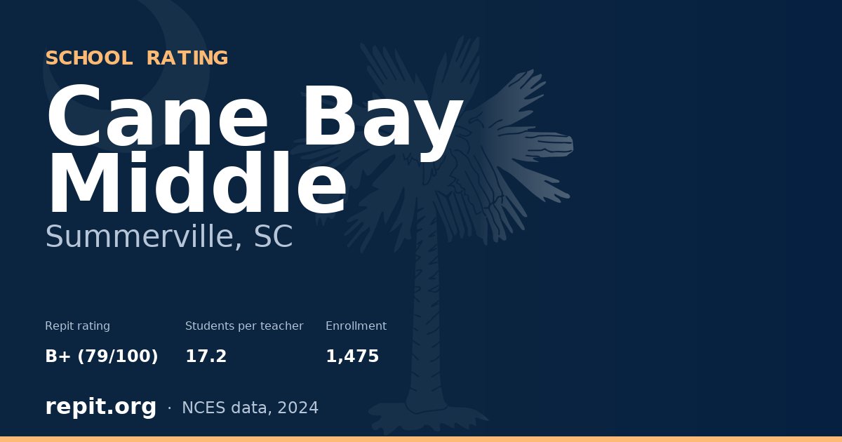 Cane Bay Middle, Summerville, SC — Repit school rating B+ (79/100)