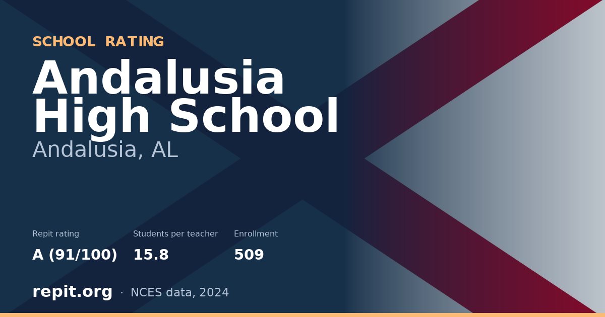 Andalusia High School, Andalusia, AL — Repit school rating A (91/100)
