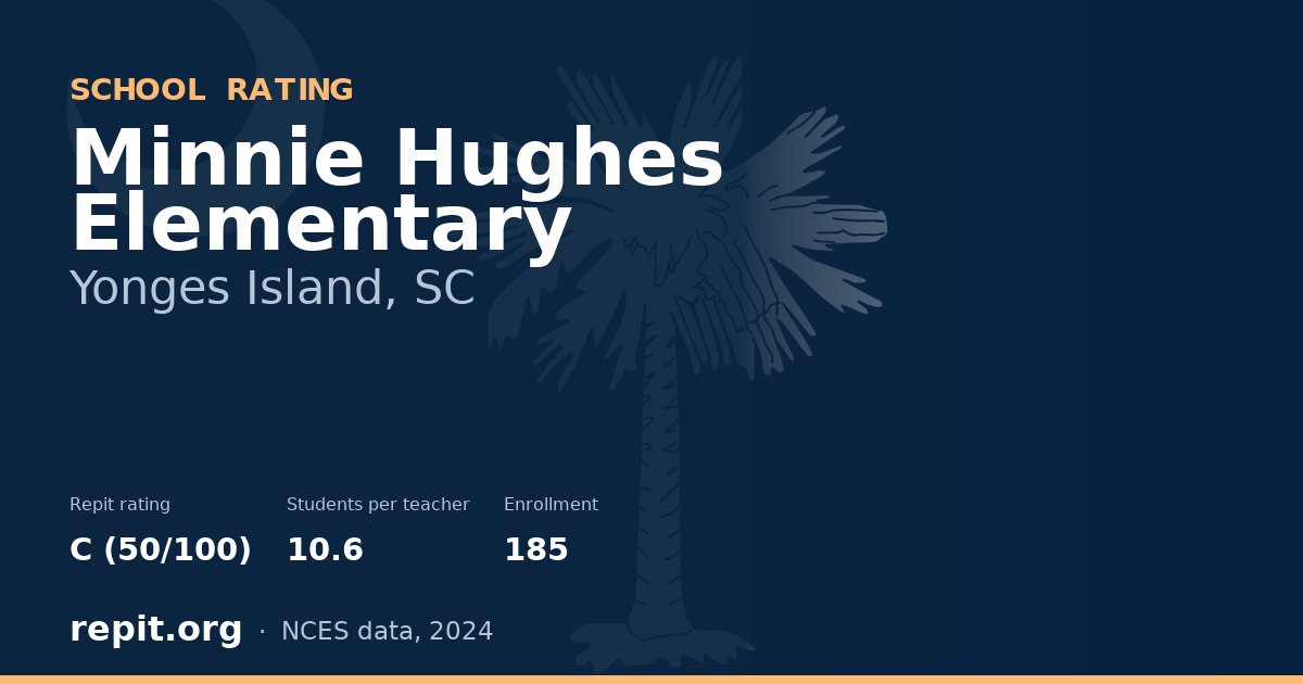 Minnie Hughes Elementary, Yonges Island, SC — Repit school rating C (50/100)