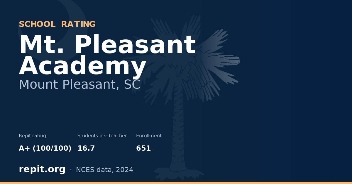 Mt. Pleasant Academy, Mount Pleasant, SC — Repit school rating A+ (100/100)