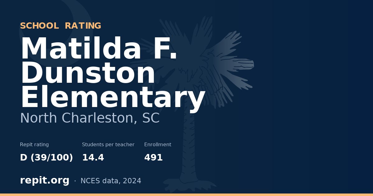 Matilda F. Dunston Elementary, North Charleston, SC — Repit school rating D (39/100)