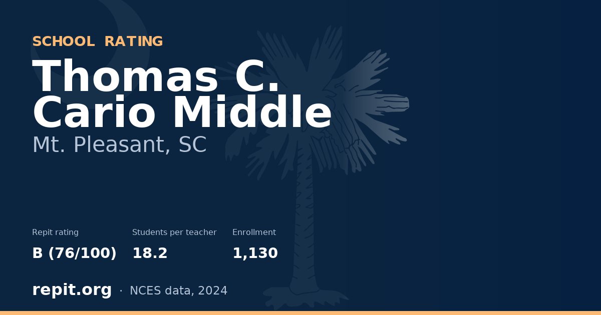 Thomas C. Cario Middle, Mt. Pleasant, SC — Repit school rating B (76/100)