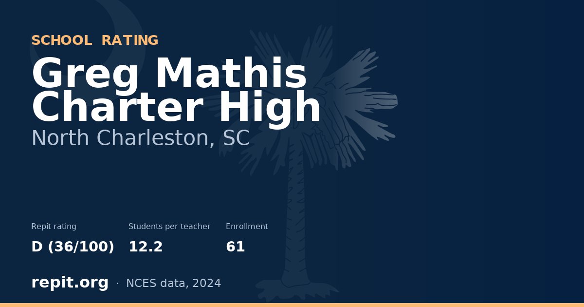 Greg Mathis Charter High, North Charleston, SC — Repit school rating D (36/100)