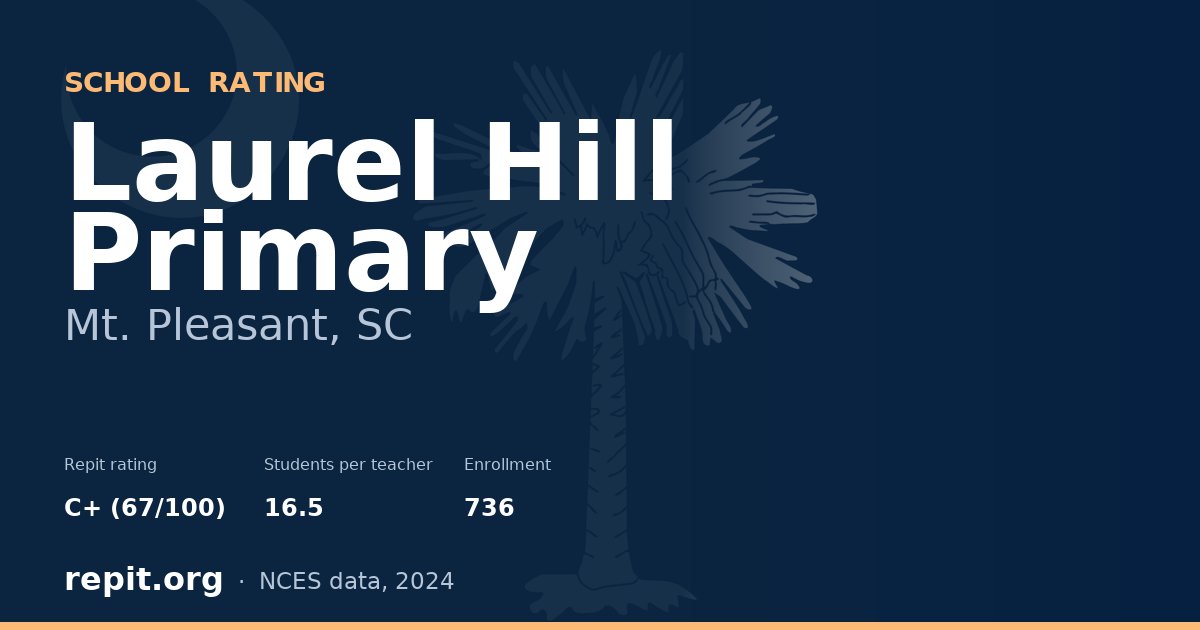 Laurel Hill Primary, Mt. Pleasant, SC — Repit school rating C+ (67/100)