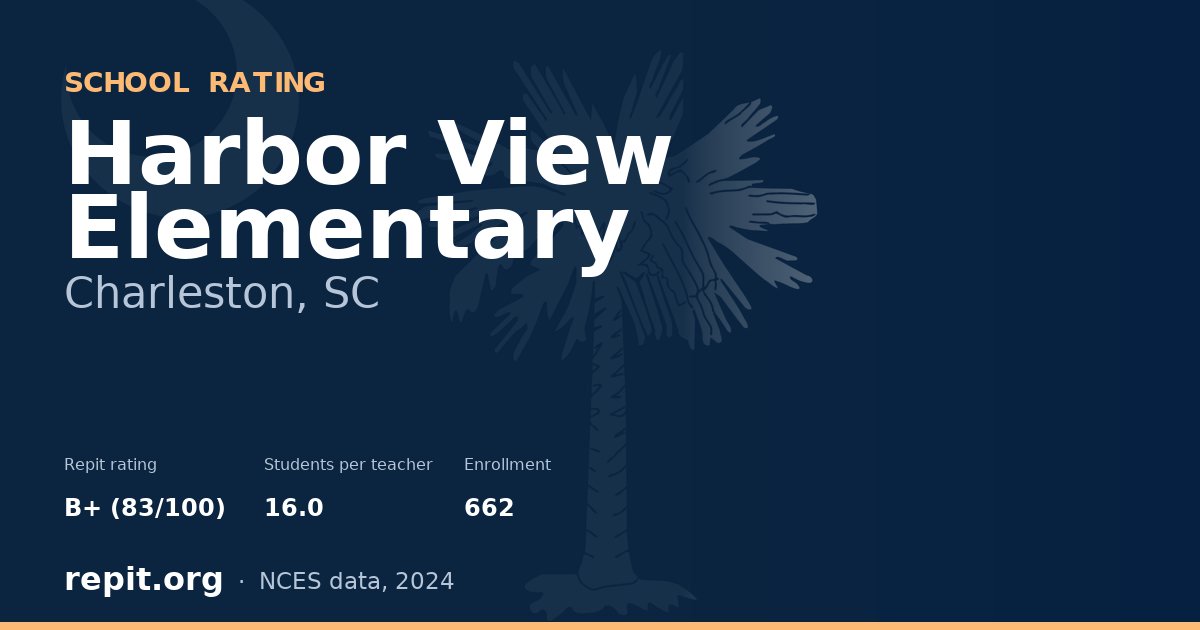 Harbor View Elementary, Charleston, SC — Repit school rating B+ (83/100)