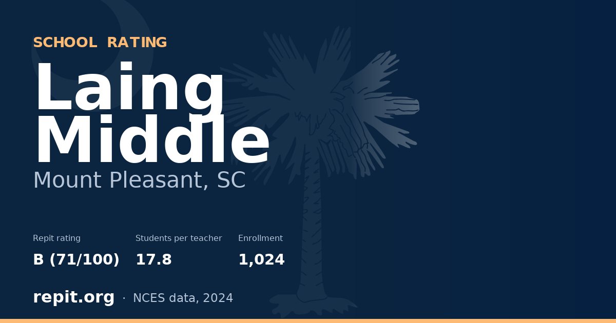 Laing Middle, Mount Pleasant, SC — Repit school rating B (71/100)