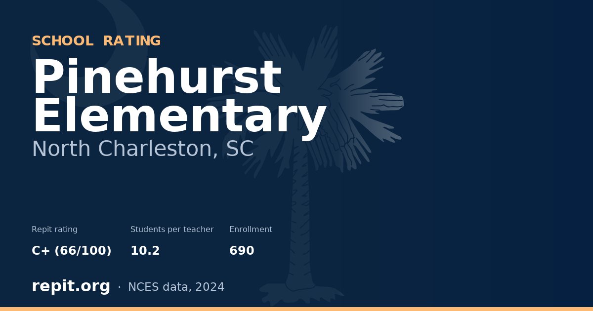 Pinehurst Elementary, North Charleston, SC — Repit school rating C+ (66/100)