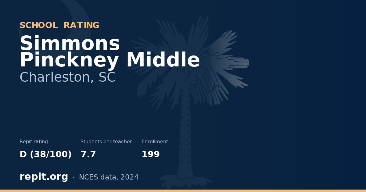 Simmons Pinckney Middle, Charleston, SC — Repit school rating D (38/100)