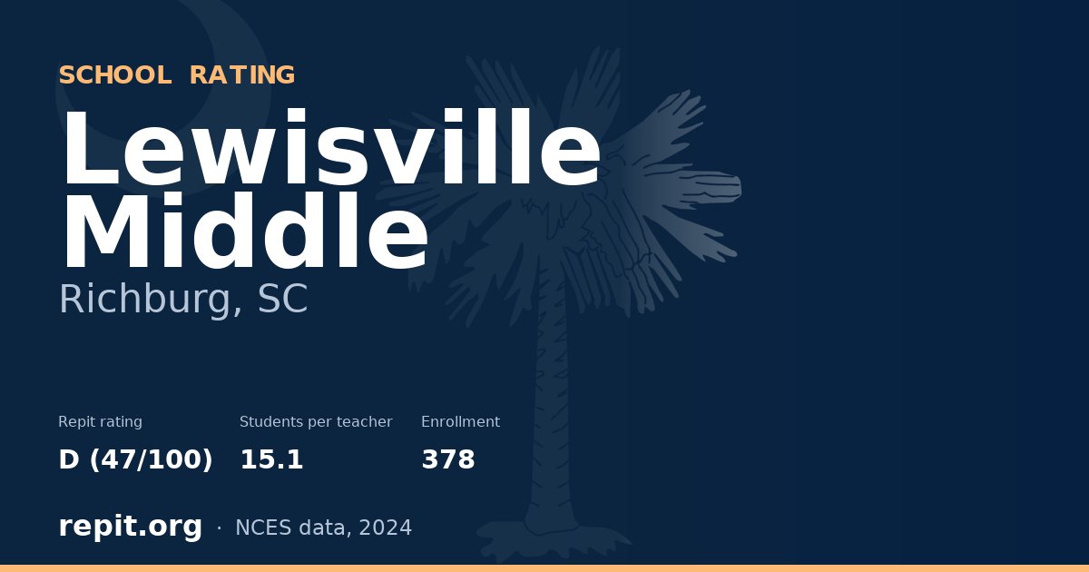 Lewisville Middle, Richburg, SC — Repit school rating D (47/100)