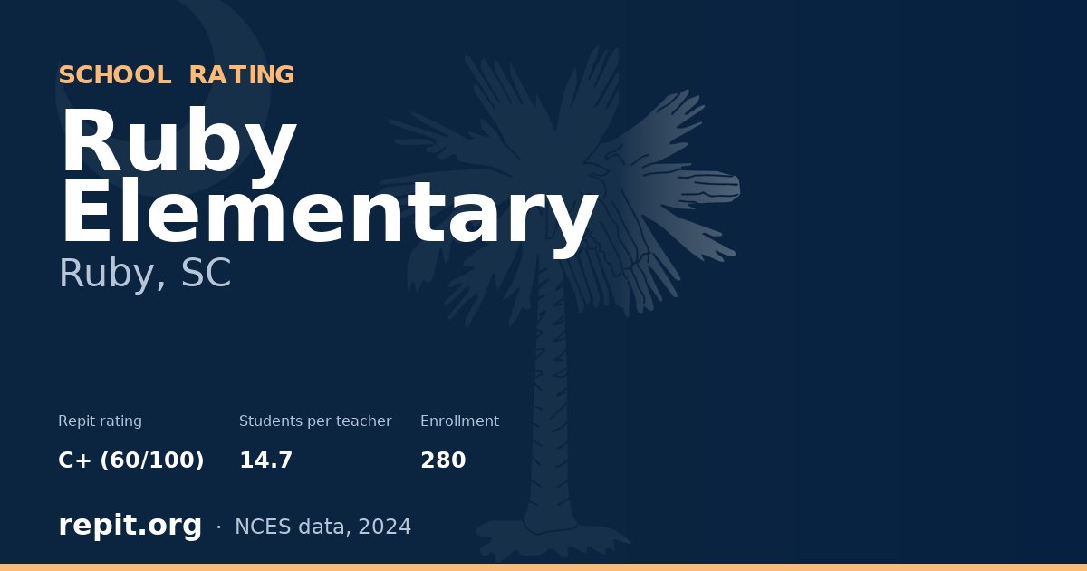 Ruby Elementary, Ruby, SC — Repit school rating C+ (60/100)