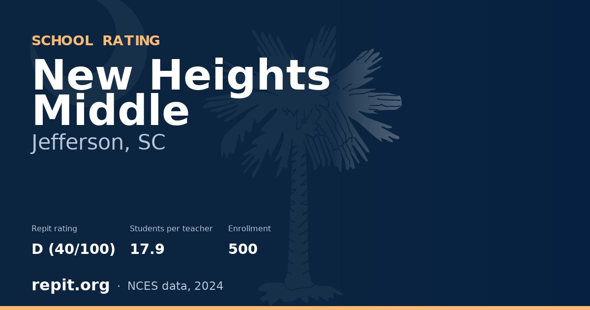 New Heights Middle, Jefferson, SC — Repit school rating D (40/100)