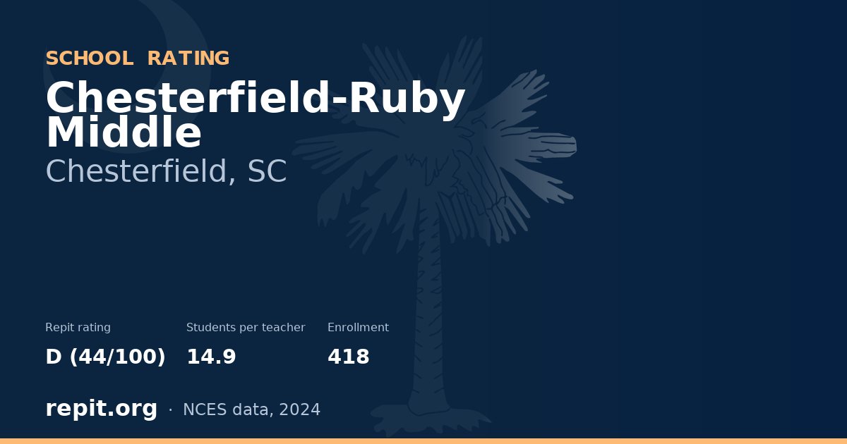 Chesterfield-Ruby Middle, Chesterfield, SC — Repit school rating D (44/100)