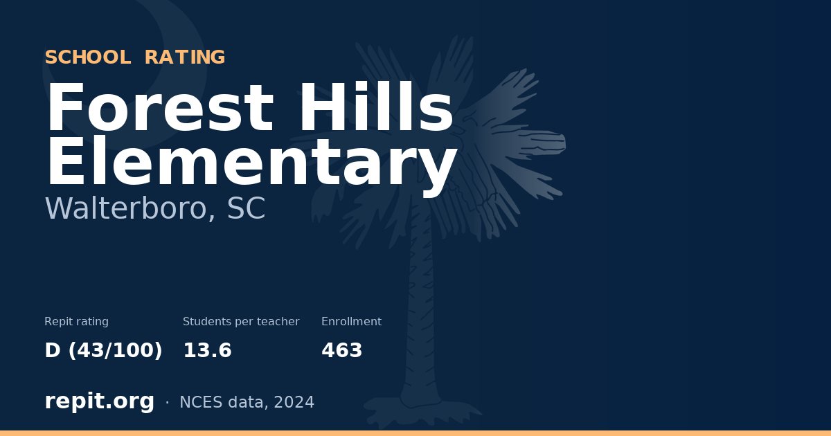Forest Hills Elementary, Walterboro, SC — Repit school rating D (43/100)
