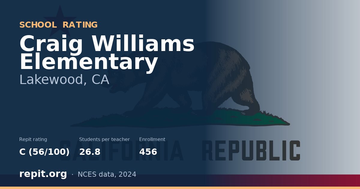Craig Williams Elementary, Lakewood, CA — Repit school rating C (56/100)