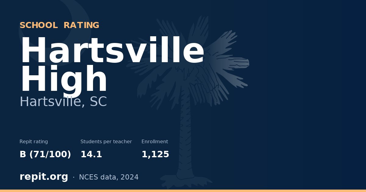 Hartsville High, Hartsville, SC — Repit school rating B (71/100)
