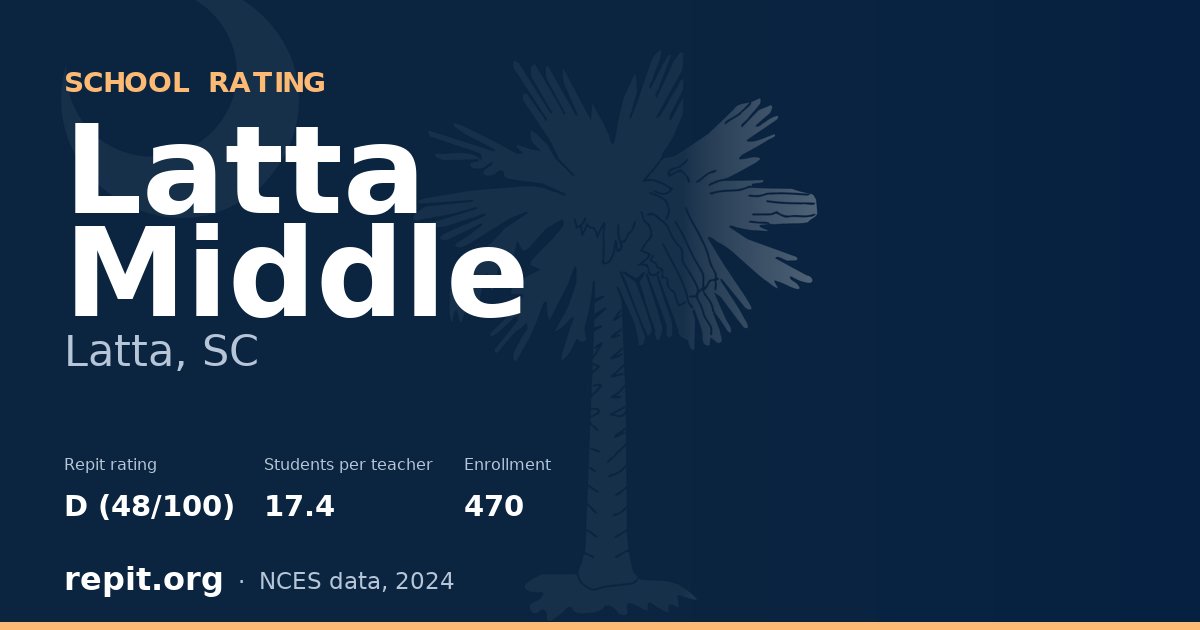 Latta Middle, Latta, SC — Repit school rating D (48/100)
