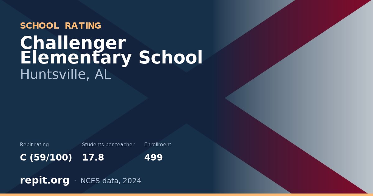 Challenger Elementary School, Huntsville, AL — Repit school rating C (59/100)