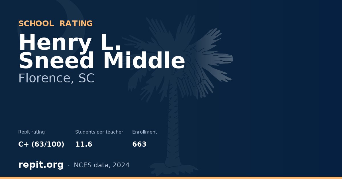 Henry L. Sneed Middle, Florence, SC — Repit school rating C+ (63/100)