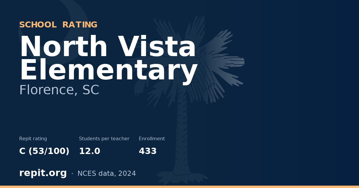 North Vista Elementary, Florence, SC — Repit school rating C (53/100)