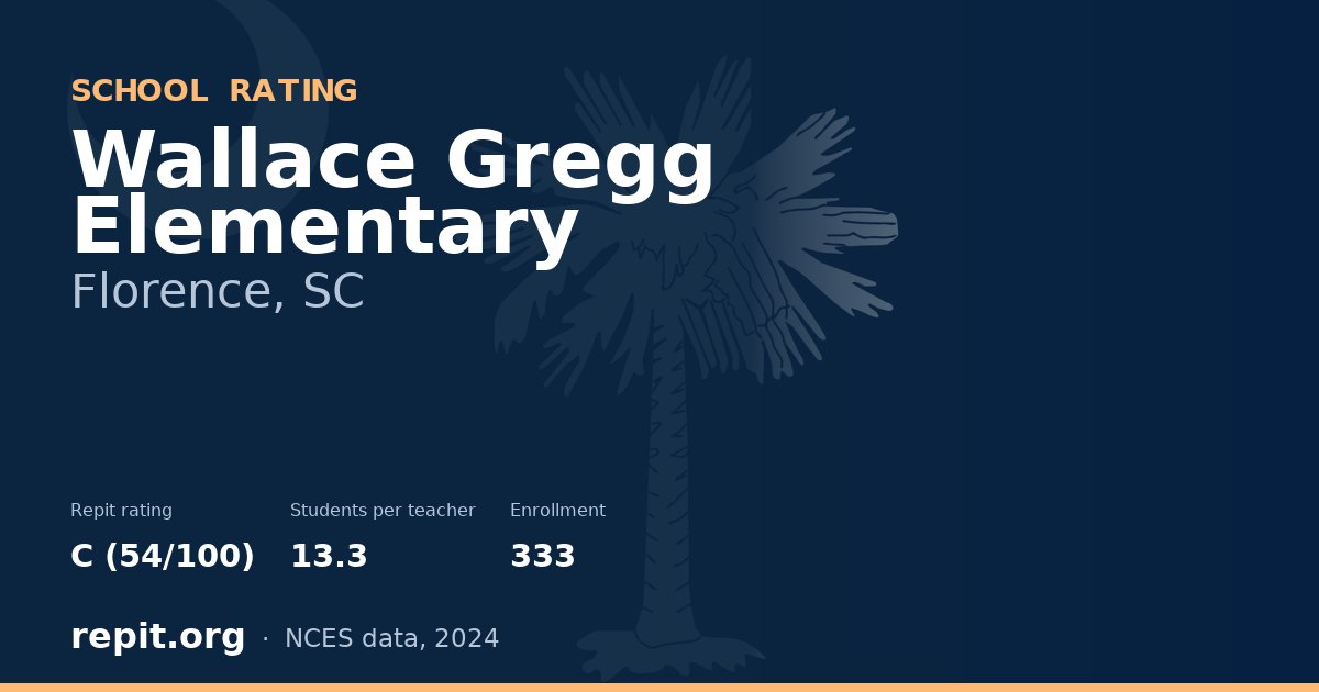 Wallace Gregg Elementary, Florence, SC — Repit school rating C (54/100)