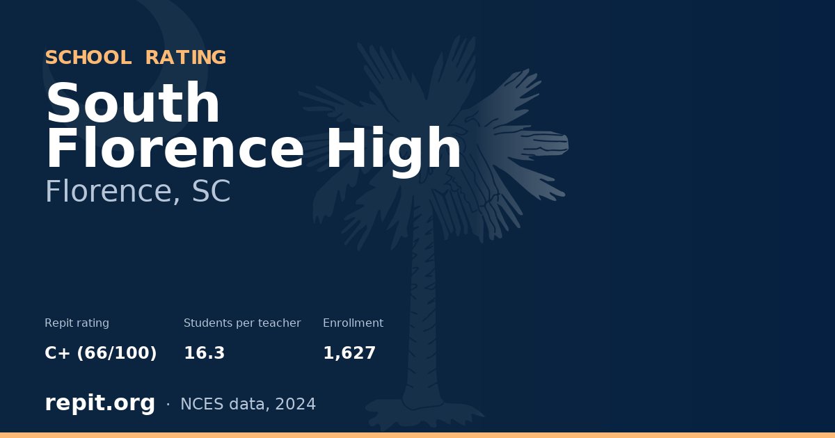 South Florence High, Florence, SC — Repit school rating C+ (66/100)
