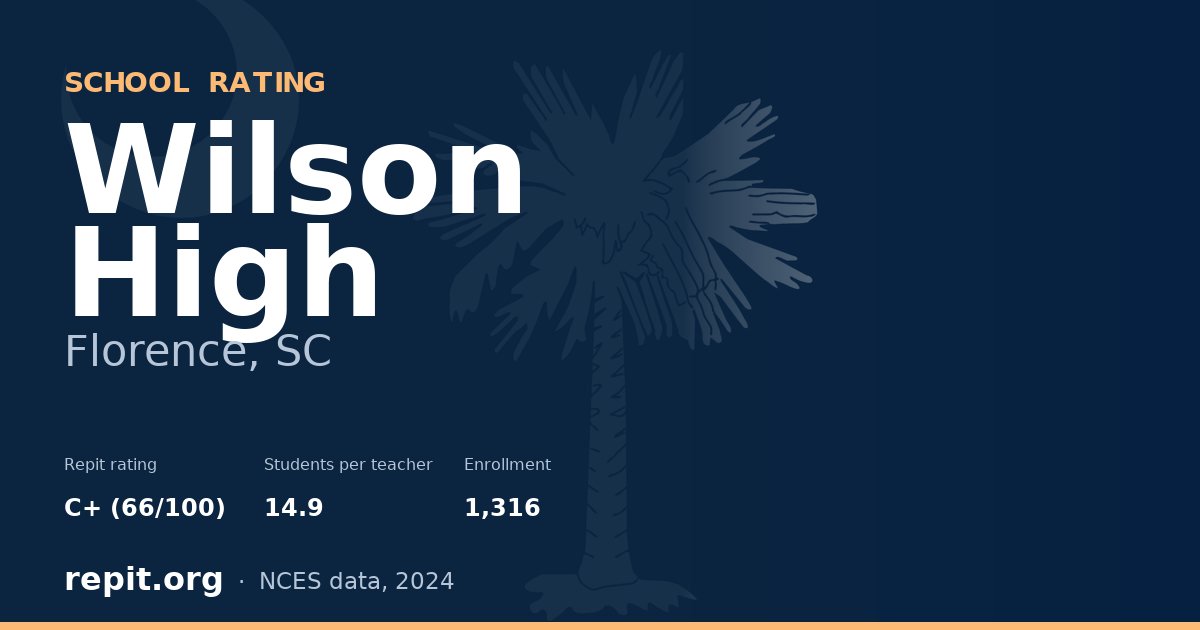 Wilson High, Florence, SC — Repit school rating C+ (66/100)