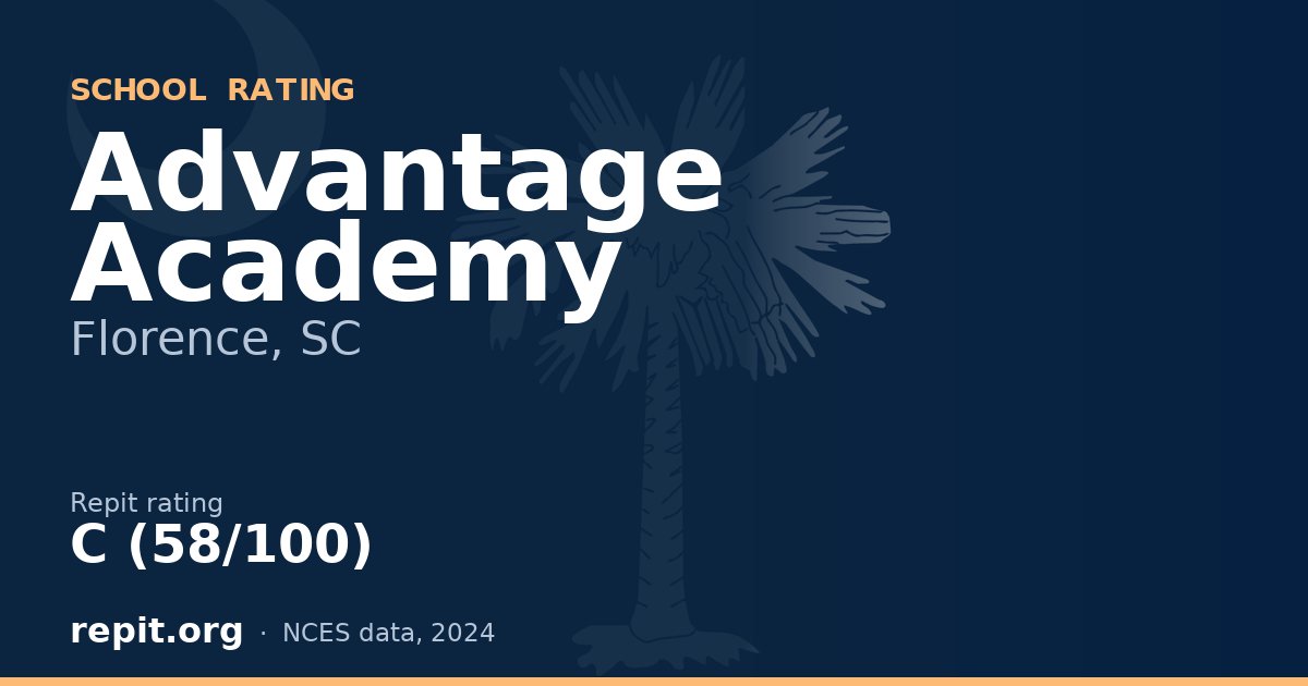 Advantage Academy, Florence, SC — Repit school rating C (58/100)