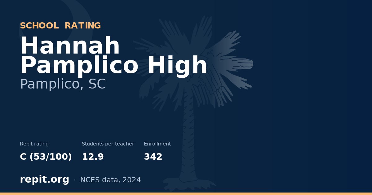 Hannah Pamplico High, Pamplico, SC — Repit school rating C (53/100)