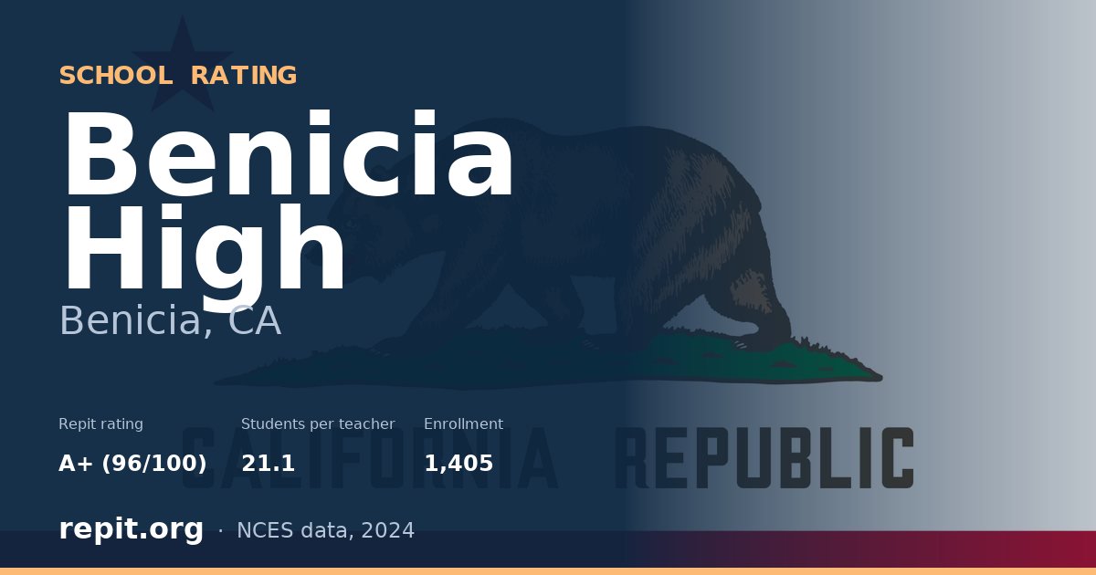 Benicia High, Benicia, CA — Repit school rating A+ (96/100)
