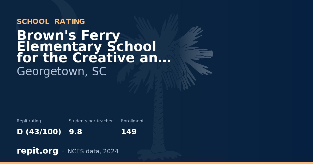 Brown's Ferry Elementary School for the Creative and Perform, Georgetown, SC — Repit school rating D (43/100)