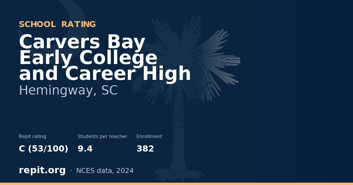 Carvers Bay Early College and Career High, Hemingway, SC — Repit school rating C (53/100)