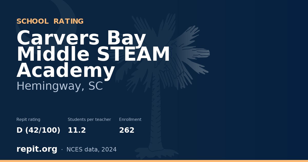 Carvers Bay Middle STEAM Academy, Hemingway, SC — Repit school rating D (42/100)