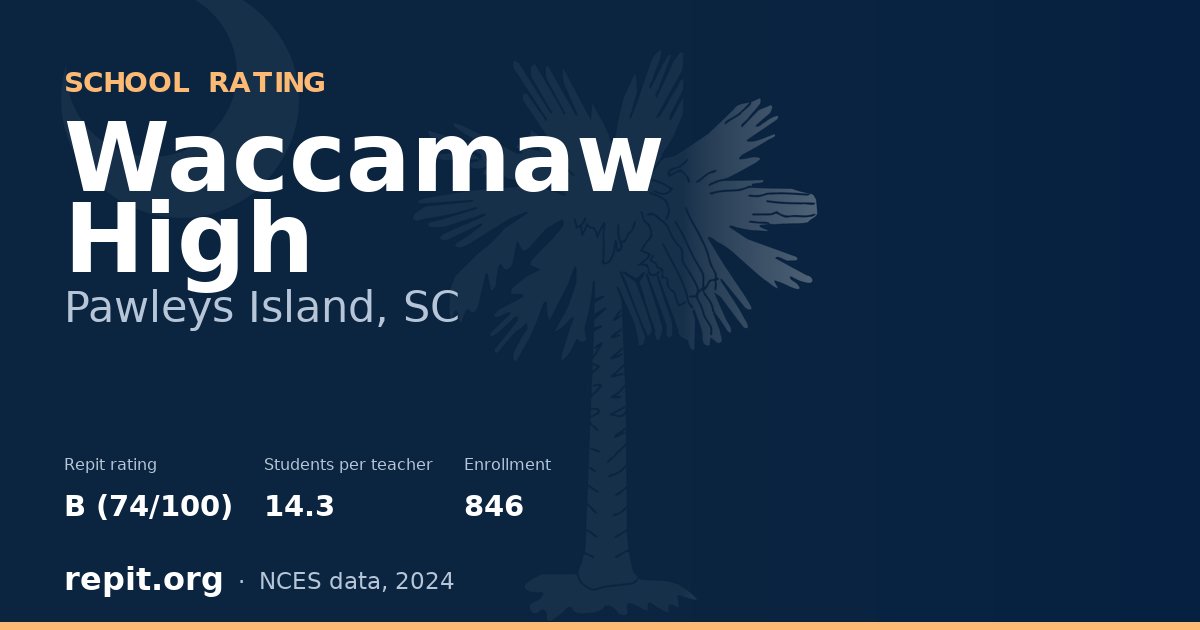 Waccamaw High, Pawleys Island, SC — Repit school rating B (74/100)