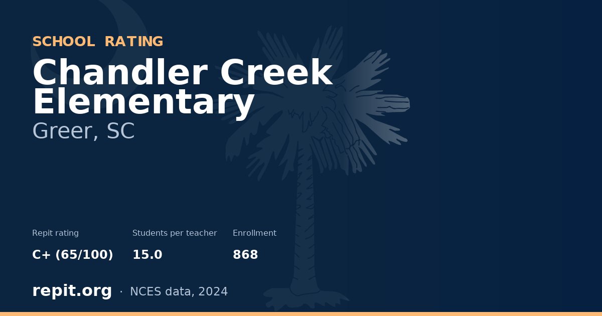 Chandler Creek Elementary, Greer, SC — Repit school rating C+ (65/100)