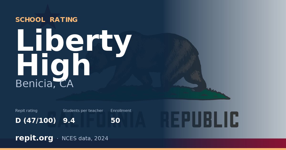 Liberty High, Benicia, CA — Repit school rating D (47/100)