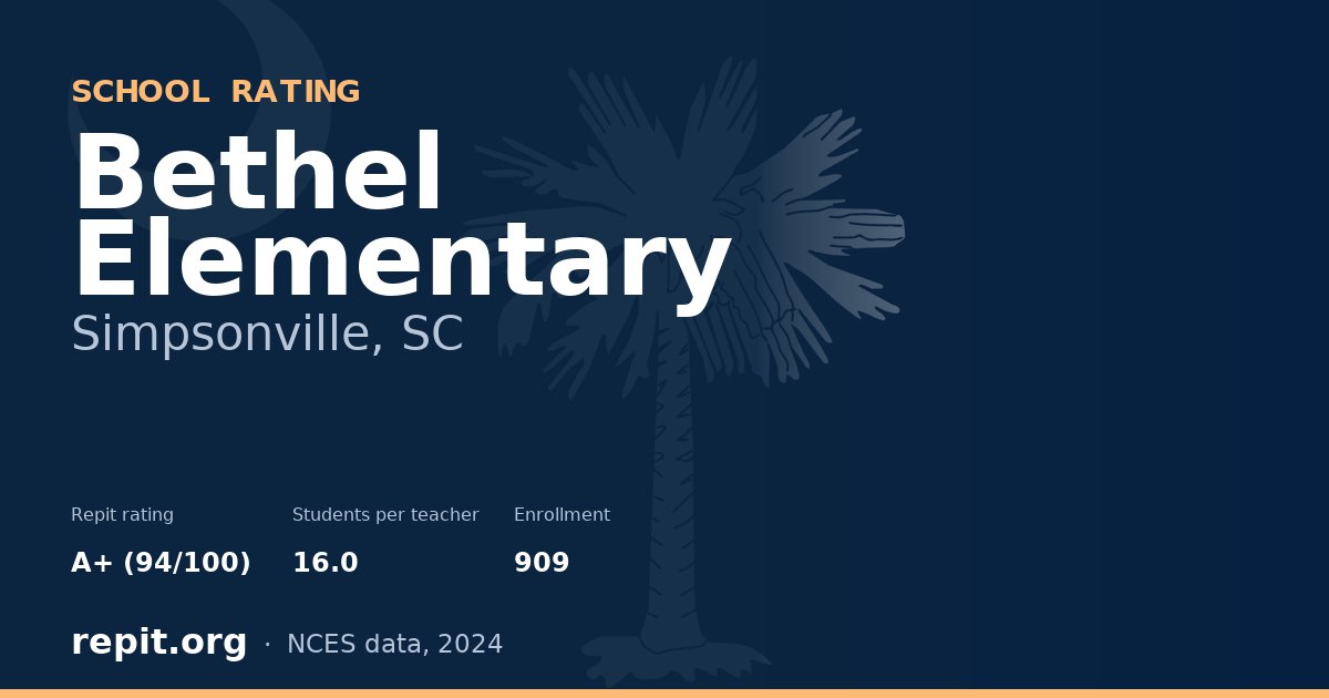 Bethel Elementary, Simpsonville, SC — Repit school rating A+ (94/100)