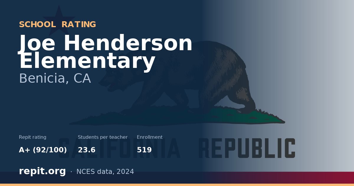 Joe Henderson Elementary, Benicia, CA — Repit school rating A+ (92/100)