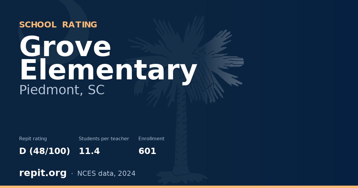 Grove Elementary, Piedmont, SC — Repit school rating D (48/100)