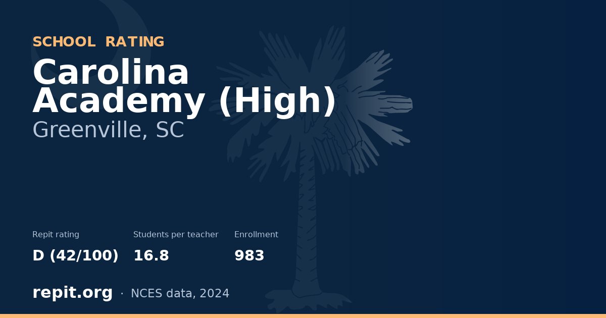 Carolina Academy (High), Greenville, SC — Repit school rating D (42/100)