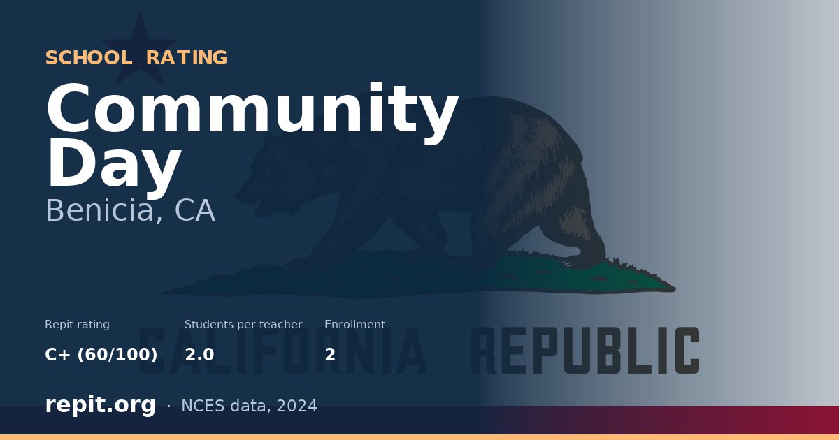 Community Day, Benicia, CA — Repit school rating C+ (60/100)