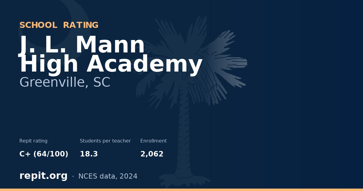 J. L. Mann High Academy, Greenville, SC — Repit school rating C+ (64/100)