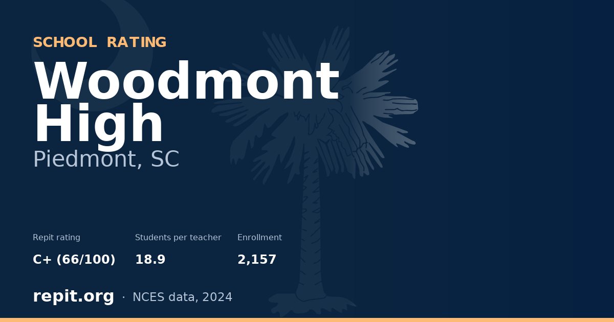 Woodmont High, Piedmont, SC — Repit school rating C+ (66/100)