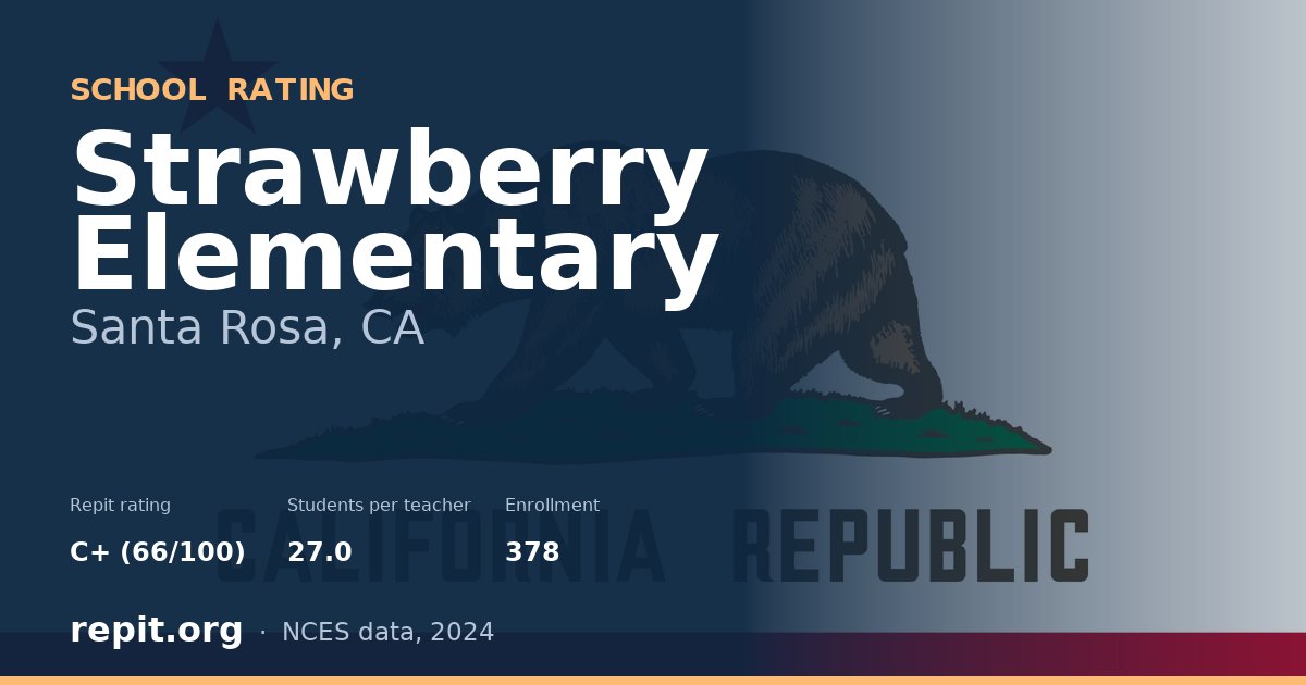 Strawberry Elementary, Santa Rosa, CA — Repit school rating C+ (66/100)
