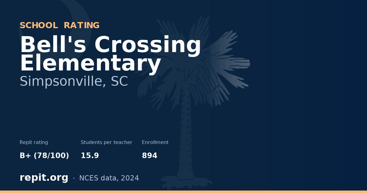 Bell's Crossing Elementary, Simpsonville, SC — Repit school rating B+ (78/100)