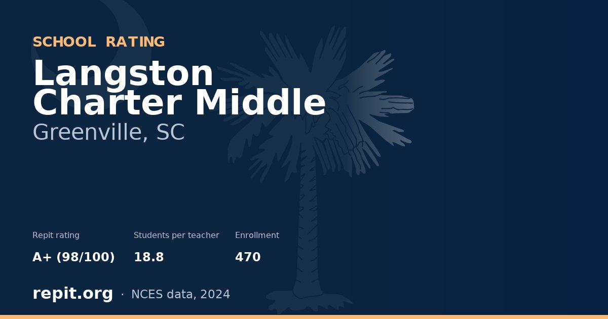 Langston Charter Middle, Greenville, SC — Repit school rating A+ (98/100)