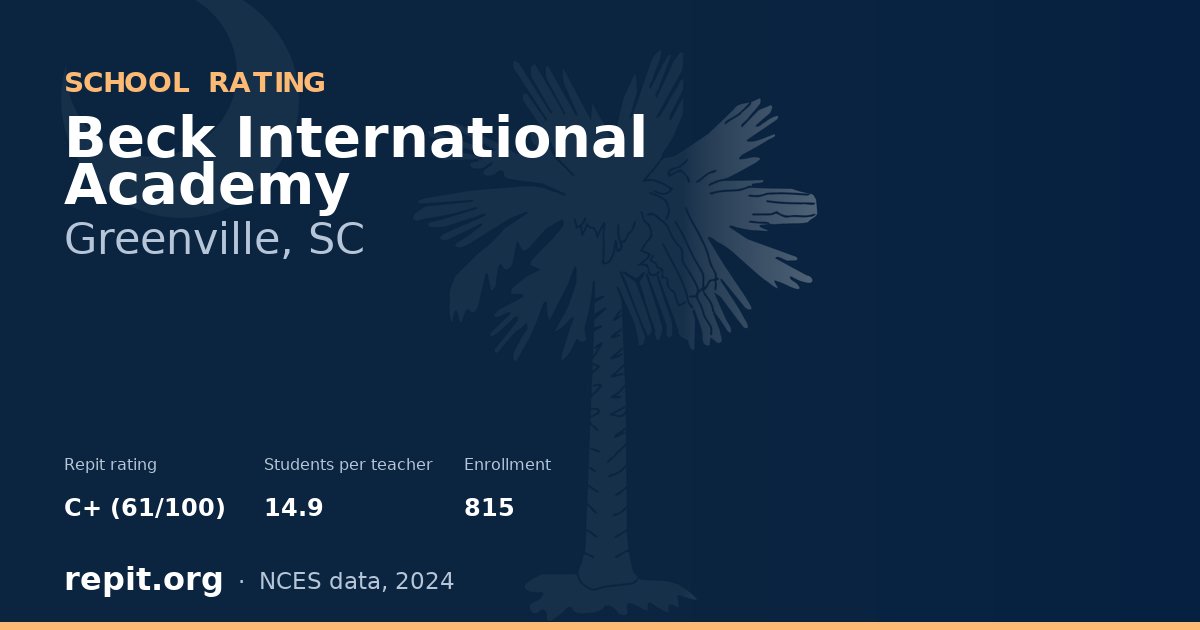 Beck International Academy, Greenville, SC — Repit school rating C+ (61/100)