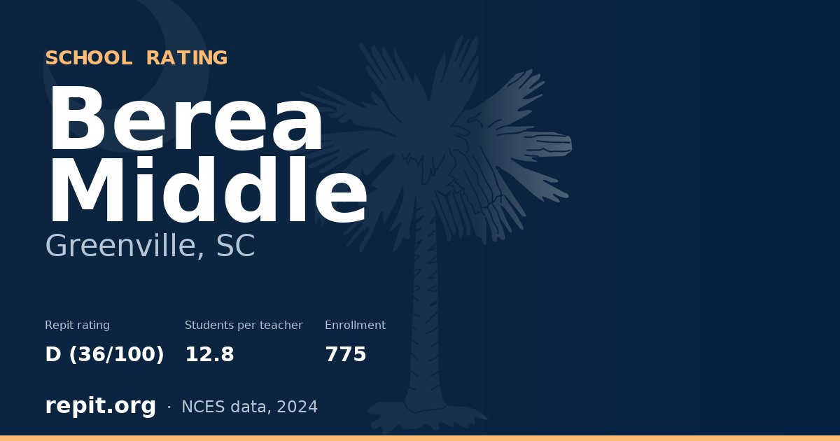 Berea Middle, Greenville, SC — Repit school rating D (36/100)